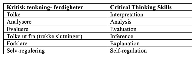 Tabell om kritisk tenkning