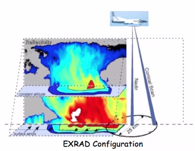 X-band Radar (EXRAD)