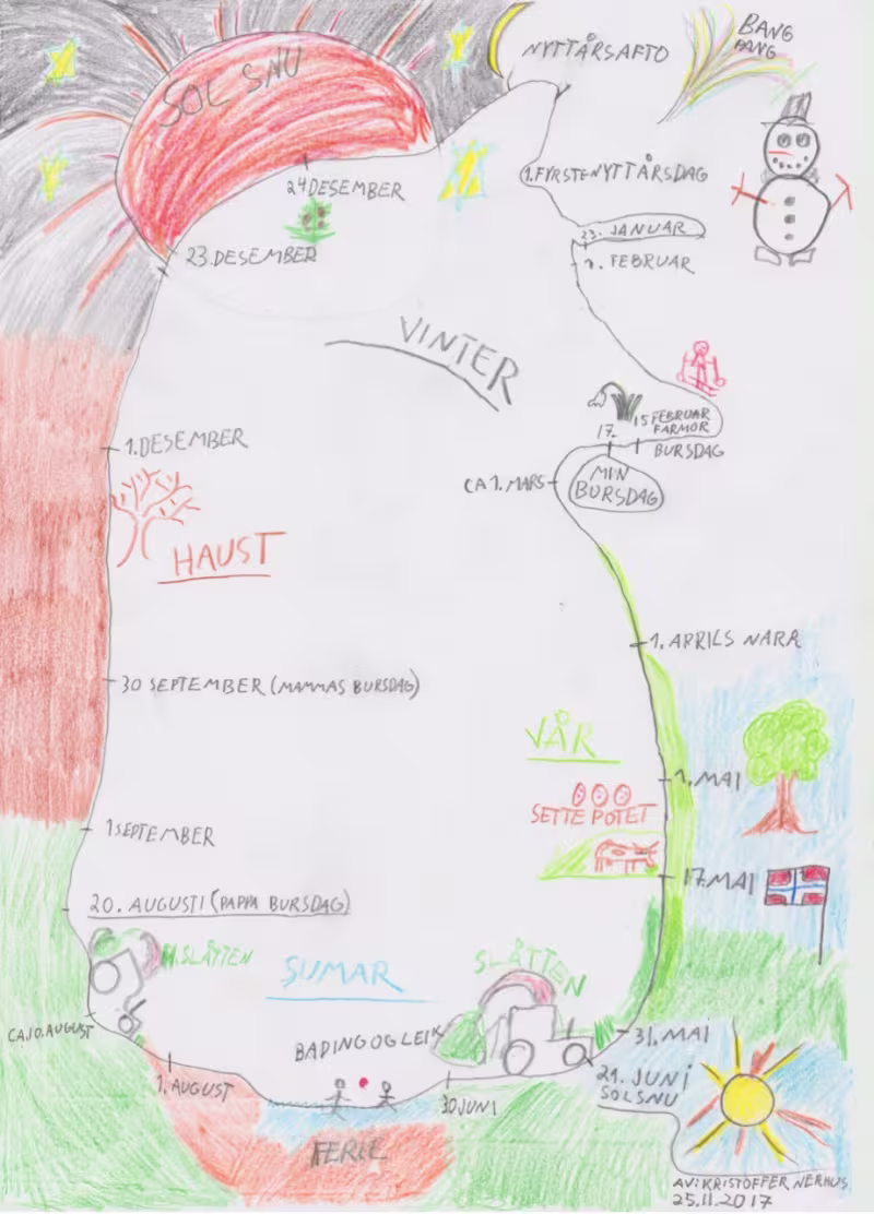 A detailed, hand-drawn illustration with text of the seasons