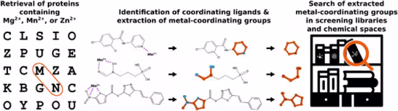 TOC graphic from Schuck et al.