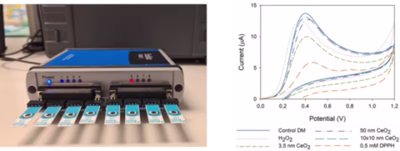 Photo of cyclic voltammetry (CV) 