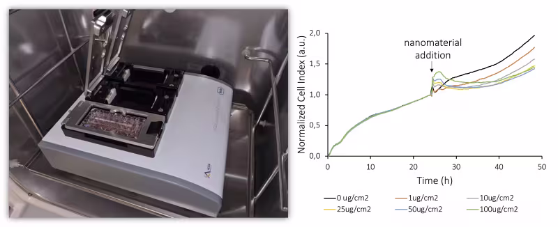 Picture of xCELLigence system (Agylent Technologies, Inc., USA)
