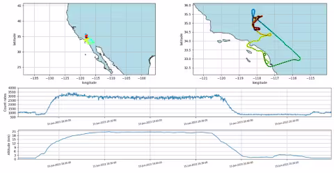 Maps of ALOFT flight pattern