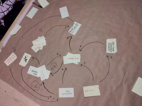 Causal Loop Diagram