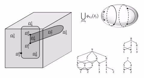 Link to Mathematical framework for handling complex geometries | UiB