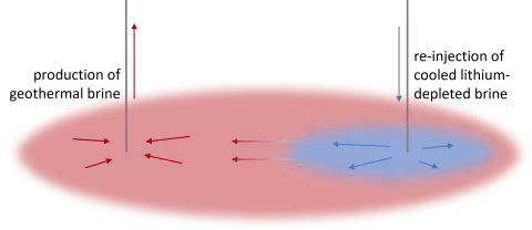 Link to Geothermal Energy and Lithium Co-production (GeoLit)