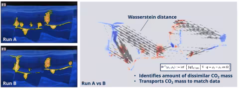Link to Optimal transport metrics for inverse modeling