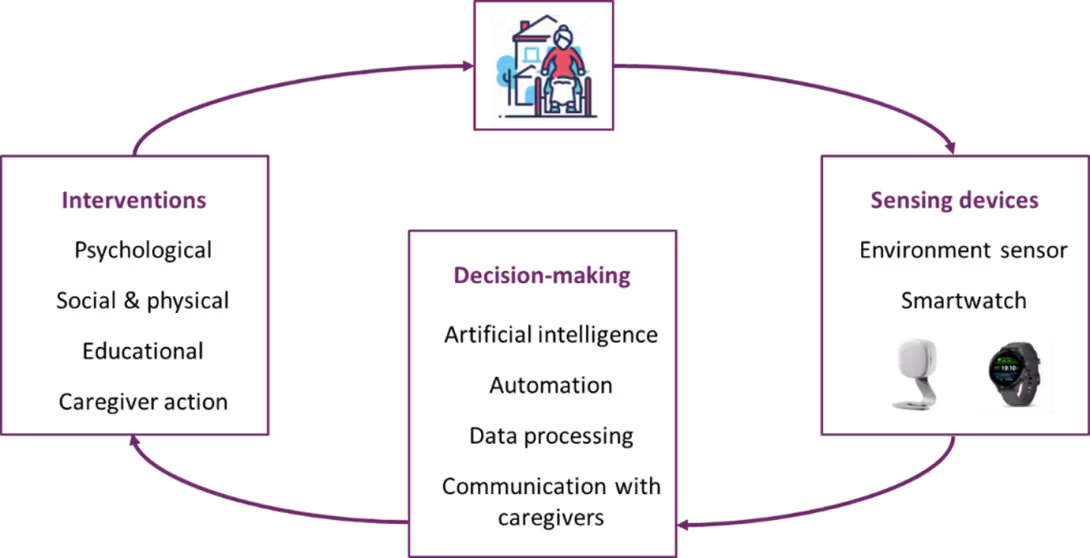 Diagram over prosessen.