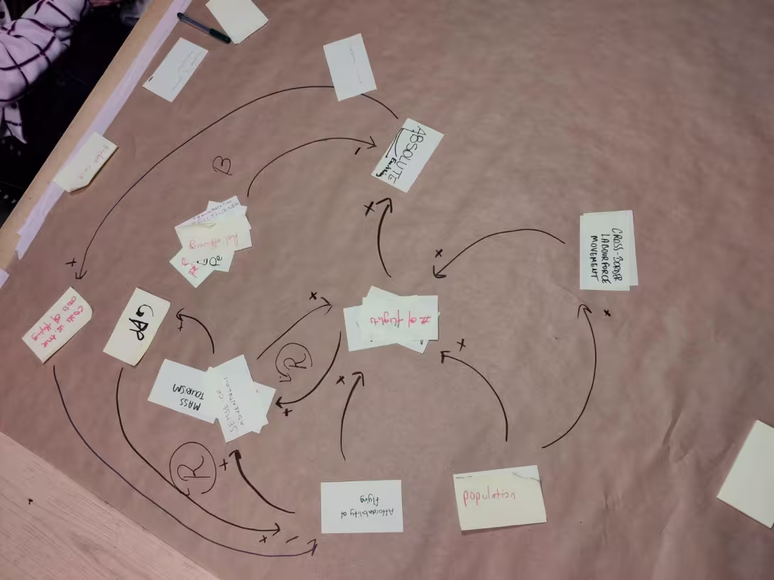 Causal Loop Diagram