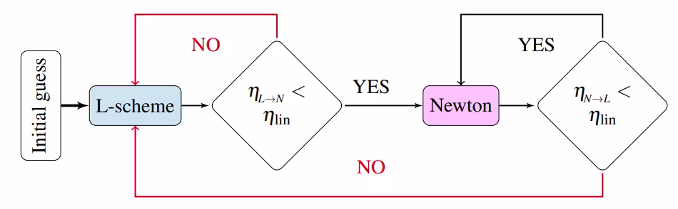 Alorithm visualization