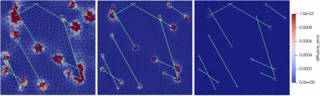 Fractured porous media