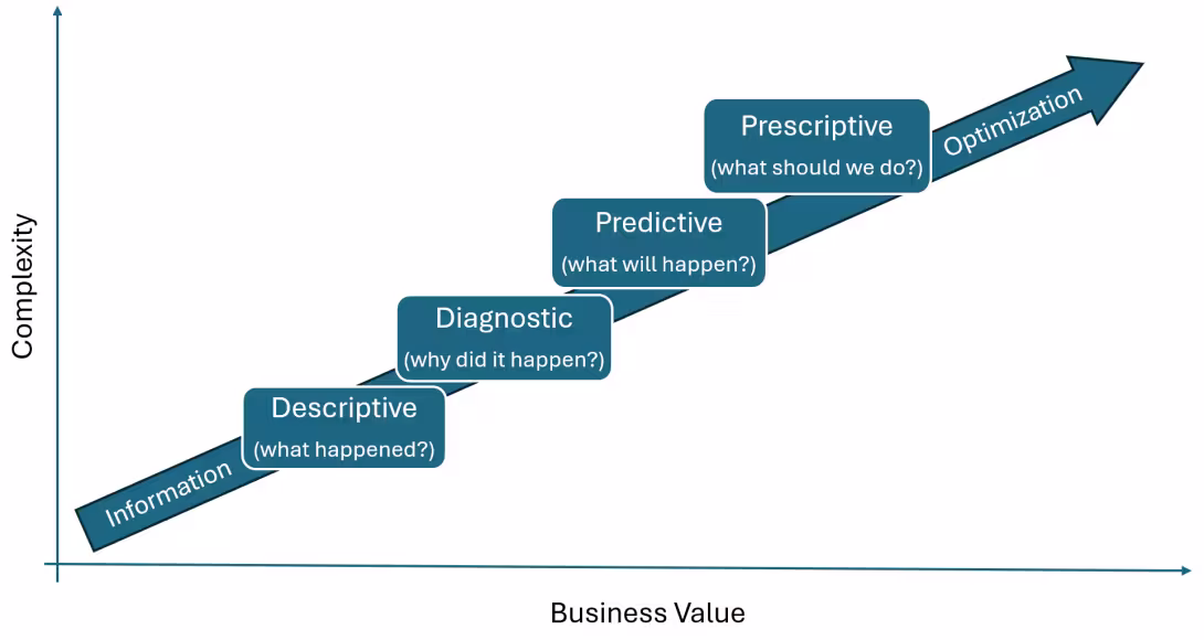 figure depicting optimization research at CEDAS