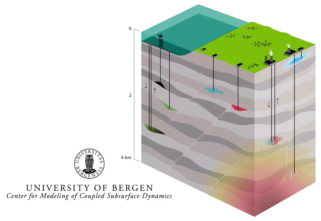 Subsurface utilization.
