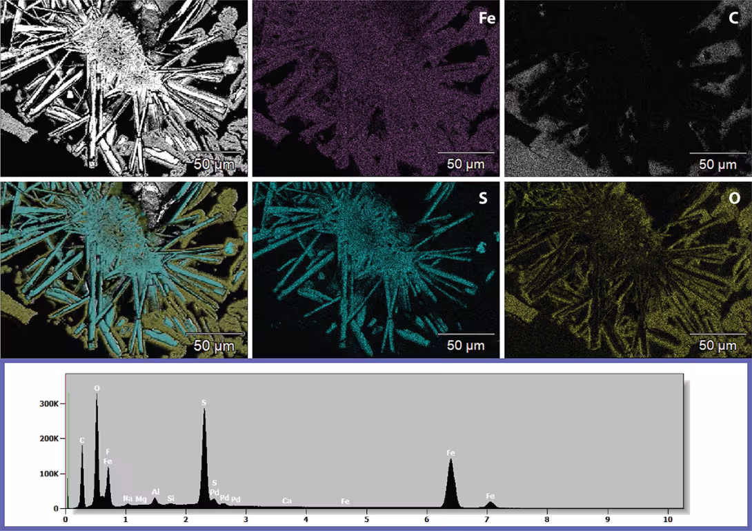 Compositional analysis of materials ELMILAB