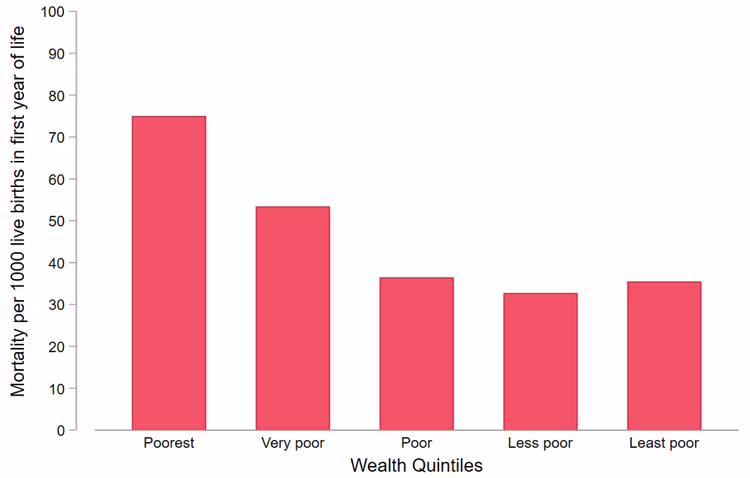 Equity and Health