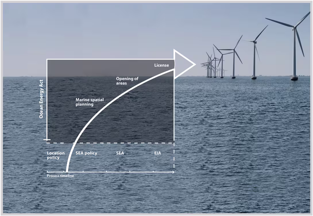Graf på bilde av havvindmøller